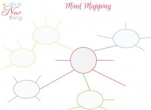 mindmapping 3